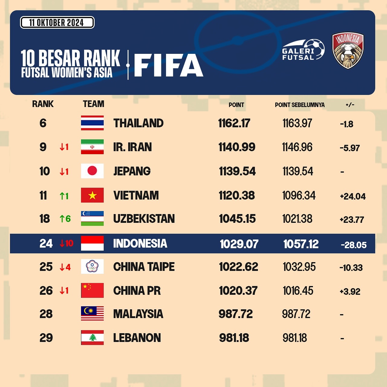Klasemen La Liga - Liga Nasional Spanyol.jpg